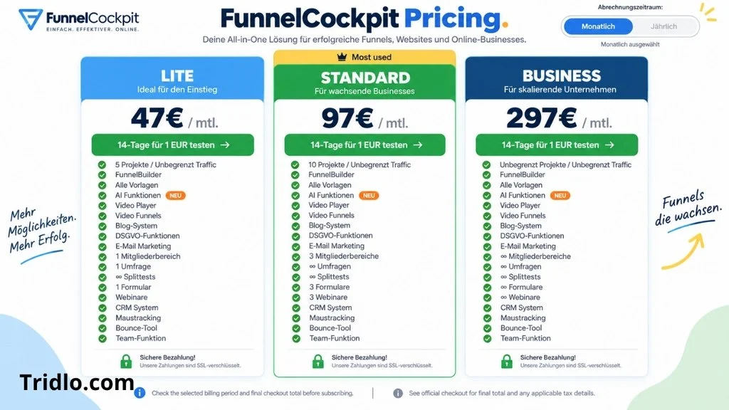 FunnelCockpit Marketing Software 